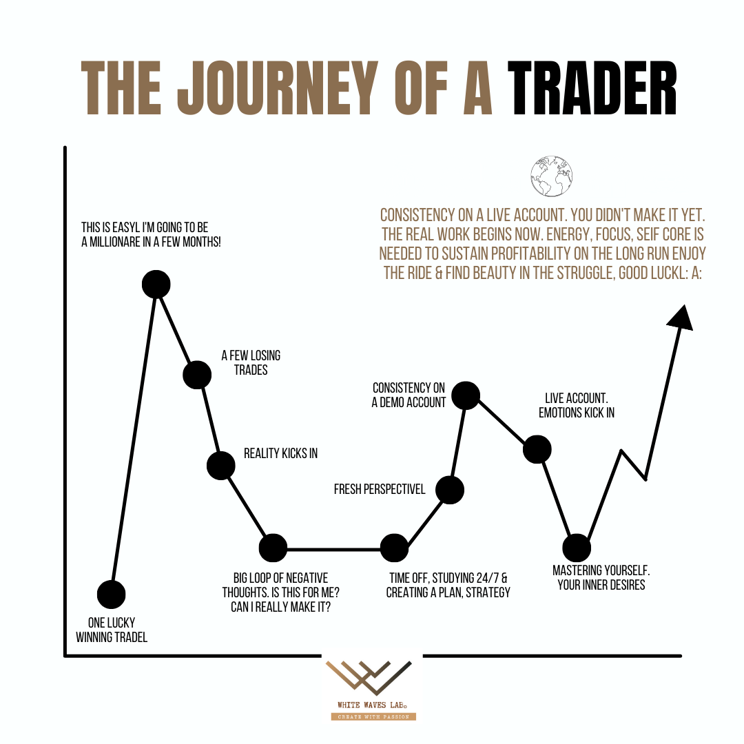 100 Trading infographic+50 candlestick, Stock ideas Templates for sales Canva Editable links Finance 150 CANVA 股票分析/陰陽燭模版版式設計排版