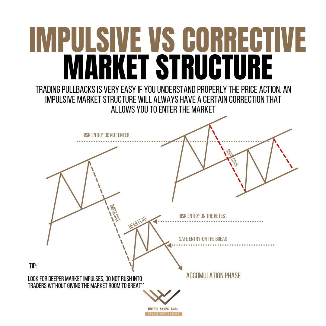 100 Trading infographic+50 candlestick, Stock ideas Templates for sales Canva Editable links Finance 150 CANVA 股票分析/陰陽燭模版版式設計排版