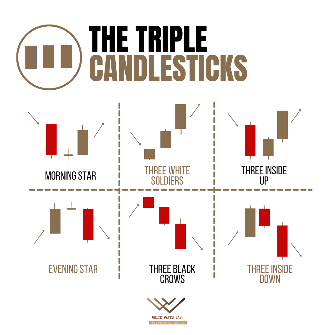 100 Trading infographic+50 candlestick, Stock ideas Templates for sales Canva Editable links Finance 150 CANVA 股票分析/陰陽燭模版版式設計排版