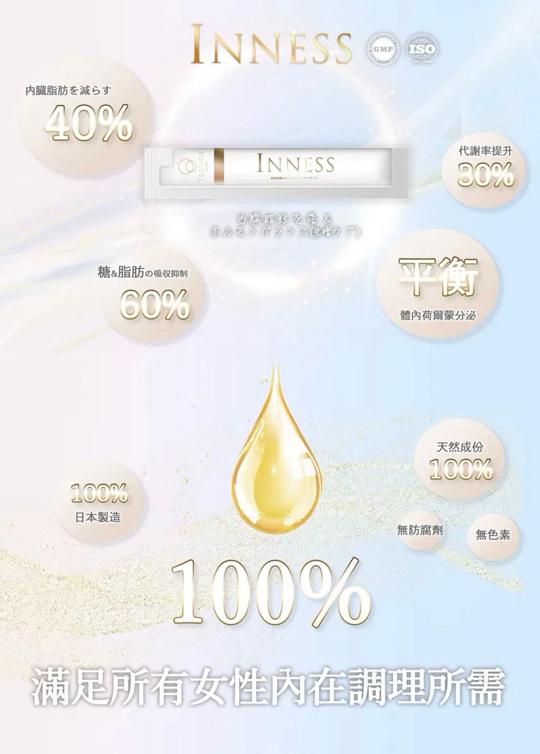 （團購價）INNESS 日本祛痘美肌飲 (內分泌調理）