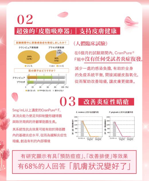 現貨！（團購價）INNESS 日本祛痘美肌飲 (內分泌調理）