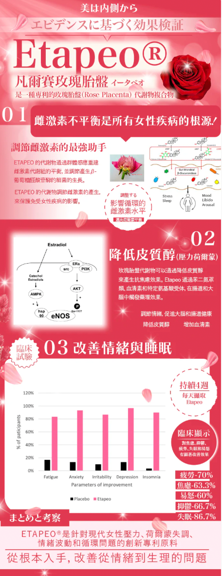 現貨！（團購價）INNESS 日本祛痘美肌飲 (內分泌調理）